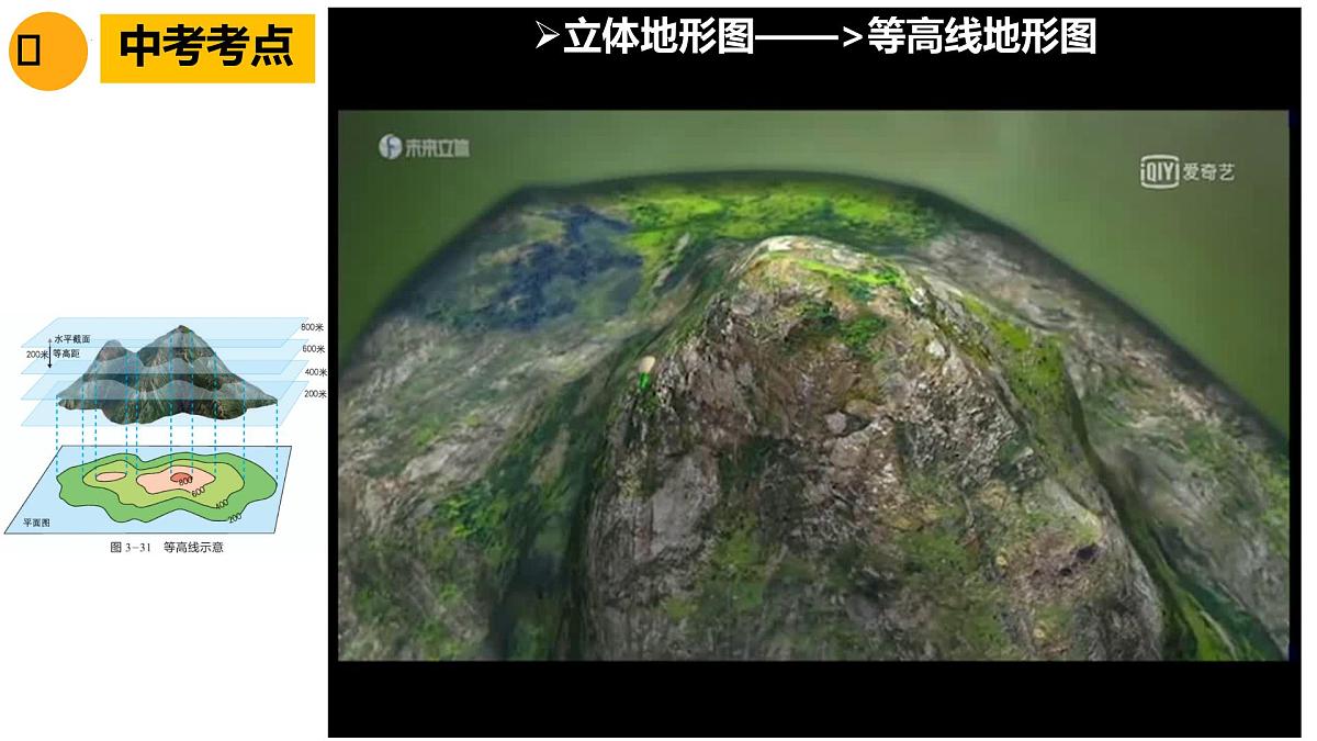 第4课时 等高线地形图-2025年中考地理一轮复习知识清单(全国通用)课件PPT第1页