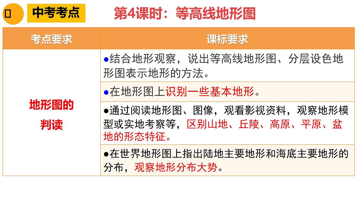 第4课时 等高线地形图-2025年中考地理一轮复习知识清单(全国通用)课件PPT第4页