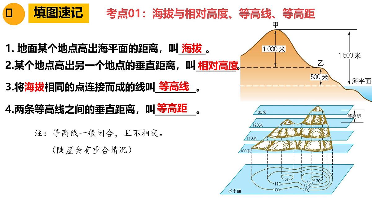第4课时 等高线地形图-2025年中考地理一轮复习知识清单(全国通用)课件PPT第5页