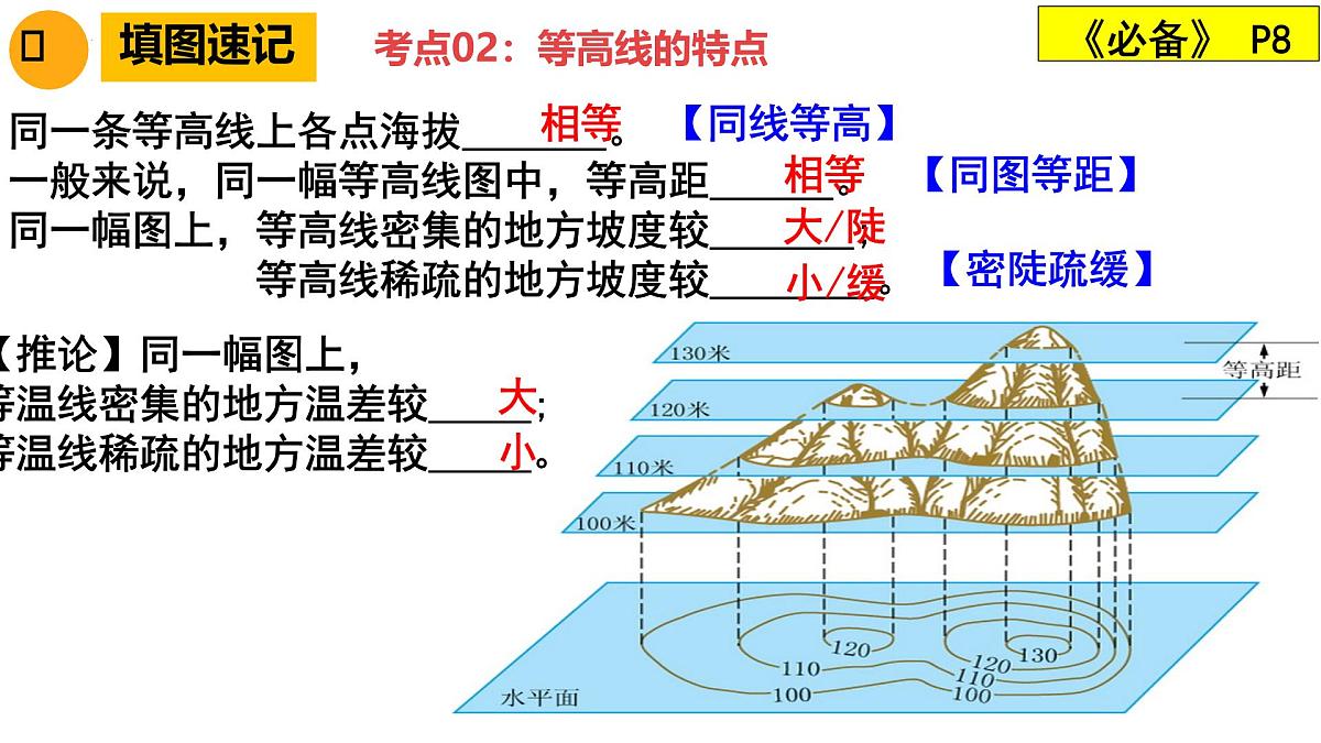第4课时 等高线地形图-2025年中考地理一轮复习知识清单(全国通用)课件PPT第6页