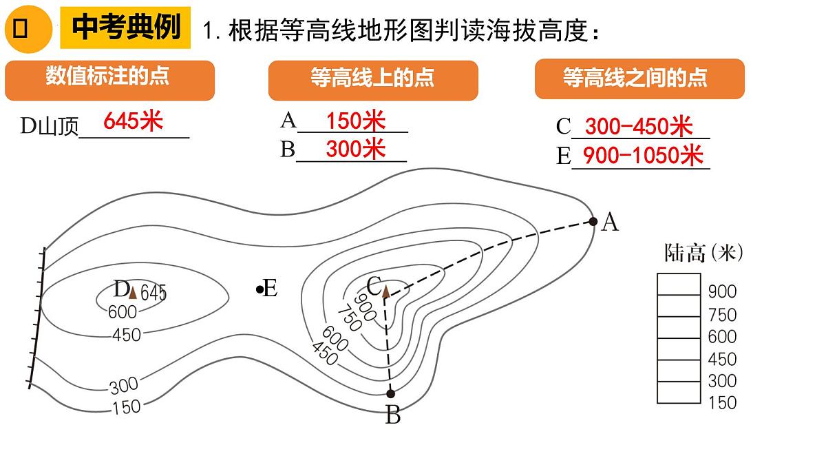 第4课时 等高线地形图-2025年中考地理一轮复习知识清单(全国通用)课件PPT第7页