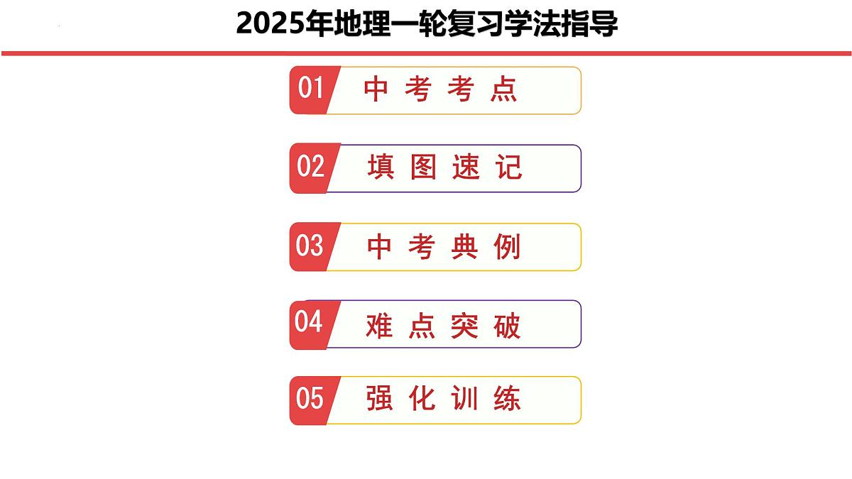 第6课时 世界的地形和海陆变迁-2025年中考地理一轮复习知识清单(全国通用)课件PPT第3页
