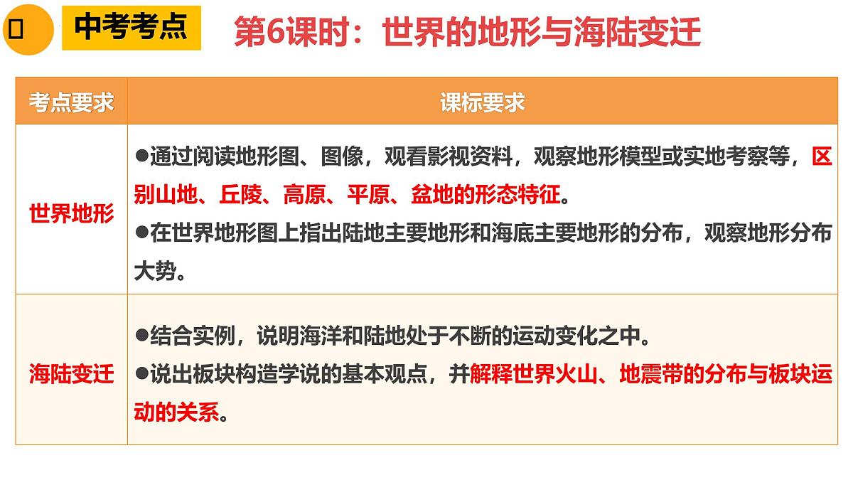 第6课时 世界的地形和海陆变迁-2025年中考地理一轮复习知识清单(全国通用)课件PPT第4页