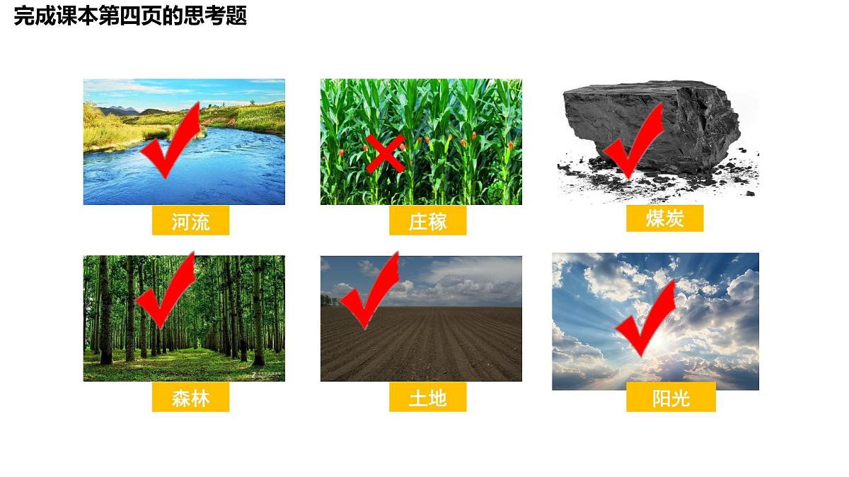 初中 地理 中图版(2024)七年级下册5.1 水资源 课件第5页