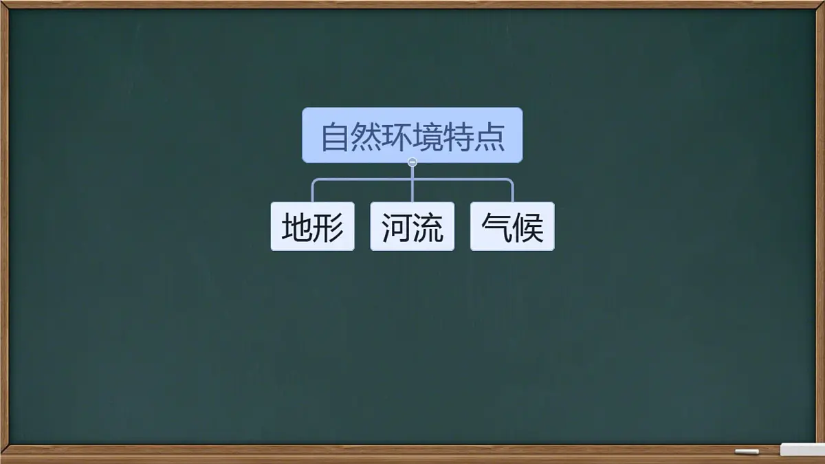 初中 地理 中图版(2024)七年级下册7.1 首都北京 课件第8页