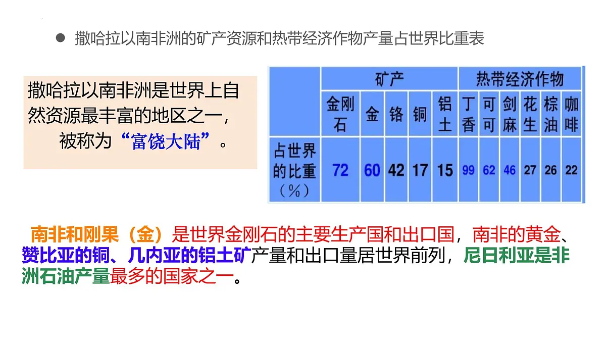 初中 地理 粤教粤人版(2024) 七年级下册7.1 撒哈拉以南非洲第2课时 课件第5页