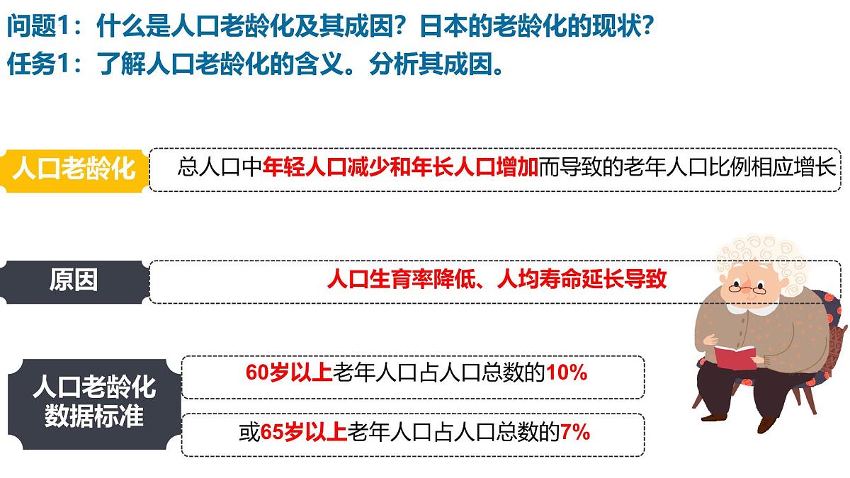 初中 地理 人教版(2024) 七年级下册(2024)第一节 日本 课件第2页