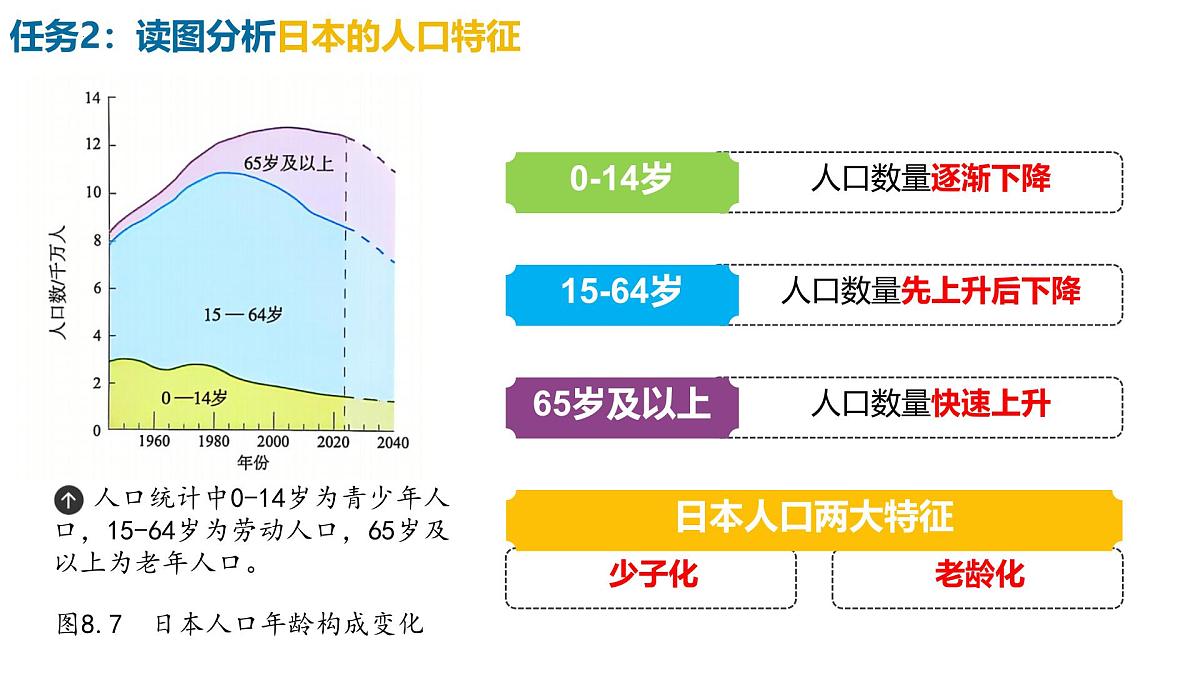 初中 地理 人教版(2024) 七年级下册(2024)第一节 日本 课件第3页