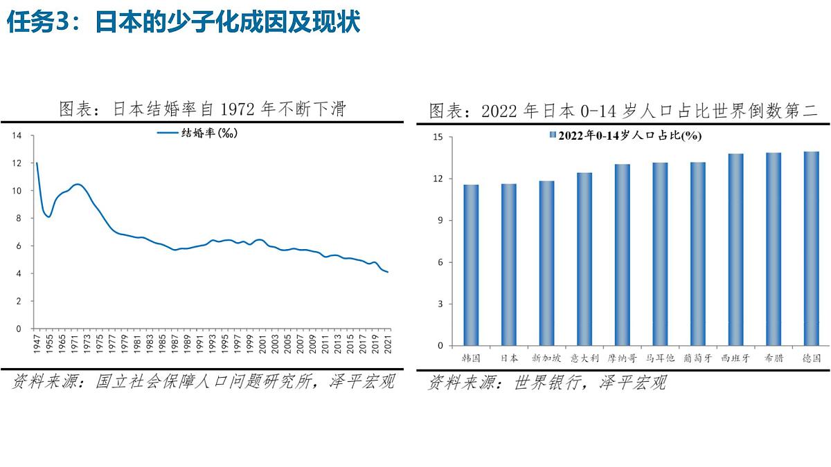 初中 地理 人教版(2024) 七年级下册(2024)第一节 日本 课件第4页