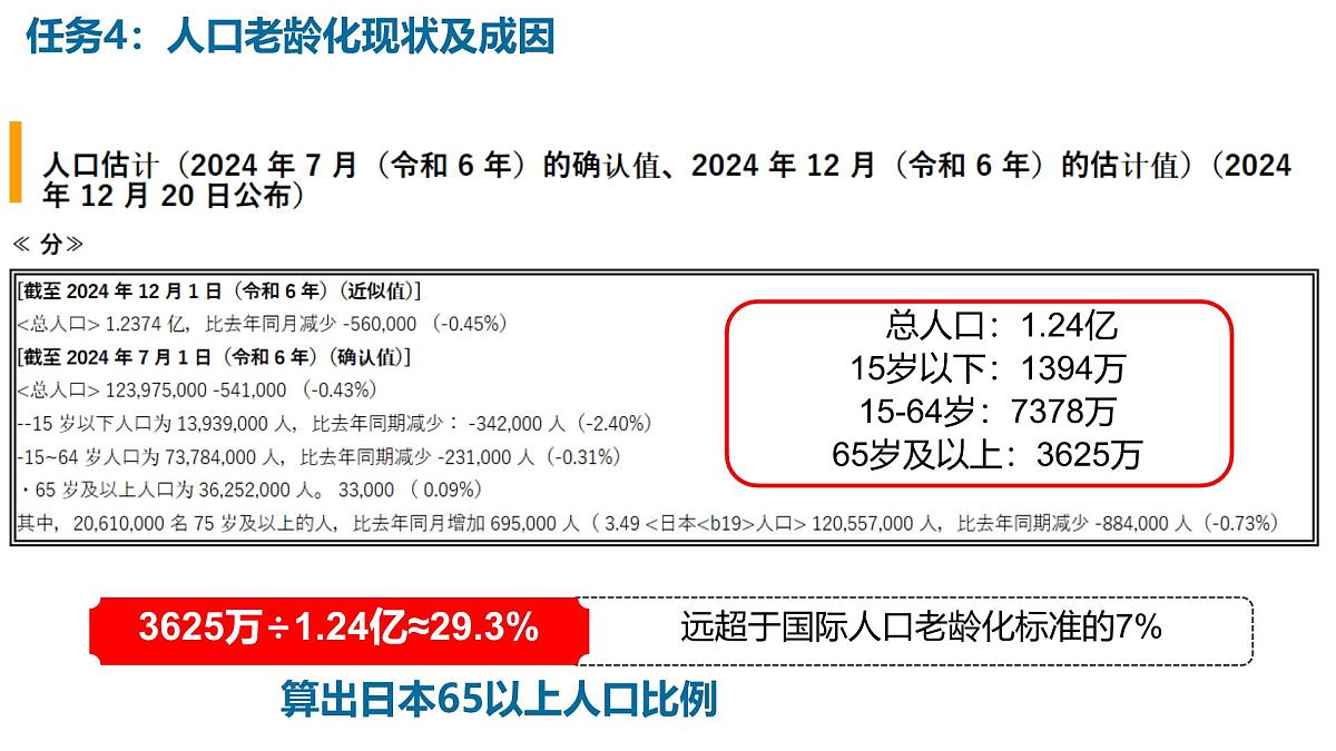 初中 地理 人教版(2024) 七年级下册(2024)第一节 日本 课件第6页