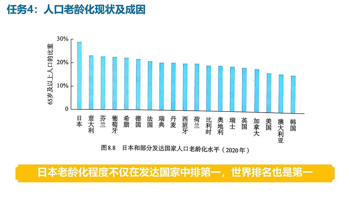 初中 地理 人教版(2024) 七年级下册(2024)第一节 日本 课件第7页