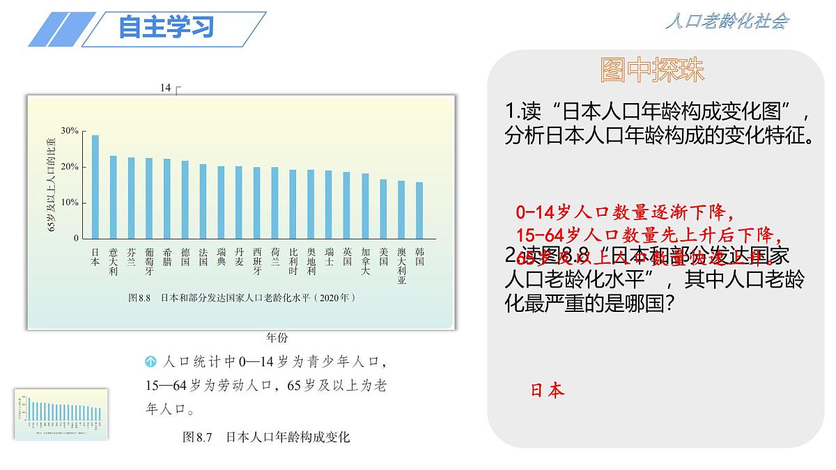 初中 地理 人教版(2024) 七年级下册(2024)第一节 日本 课件第5页