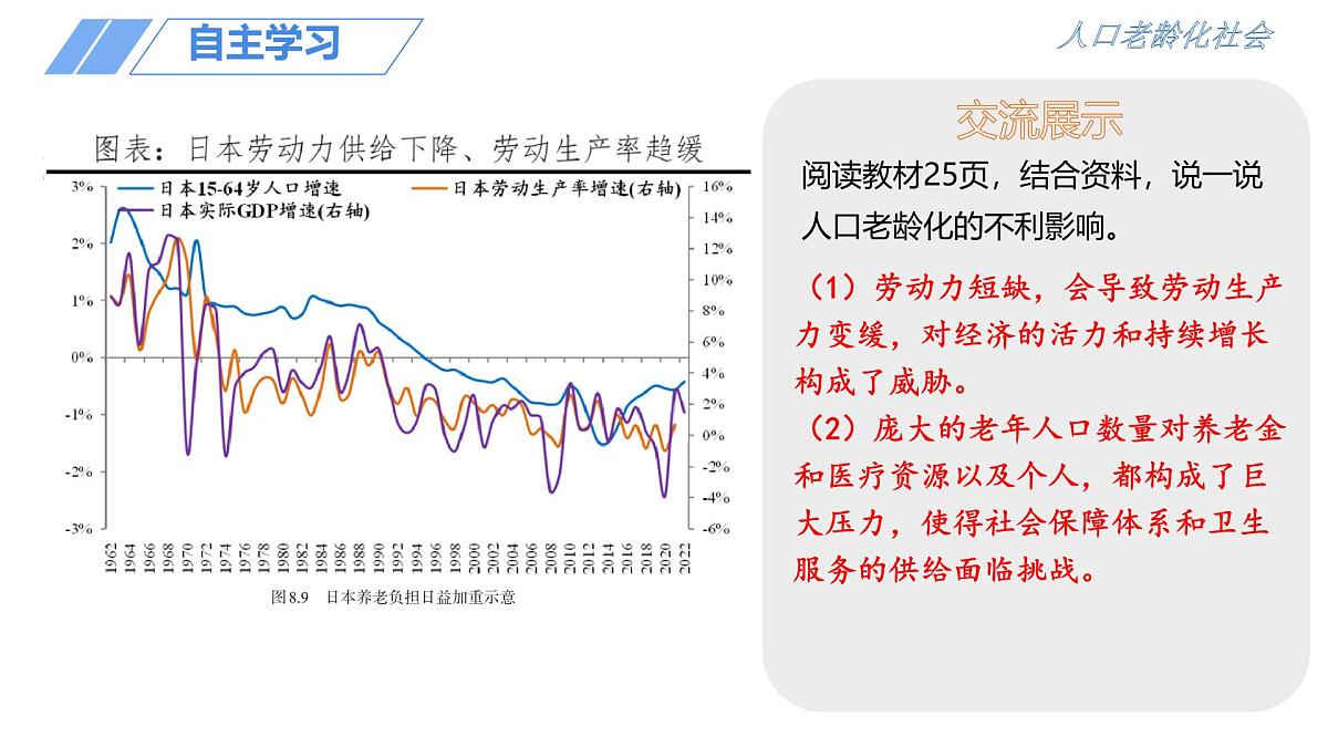 初中 地理 人教版(2024) 七年级下册(2024)第一节 日本 课件第6页