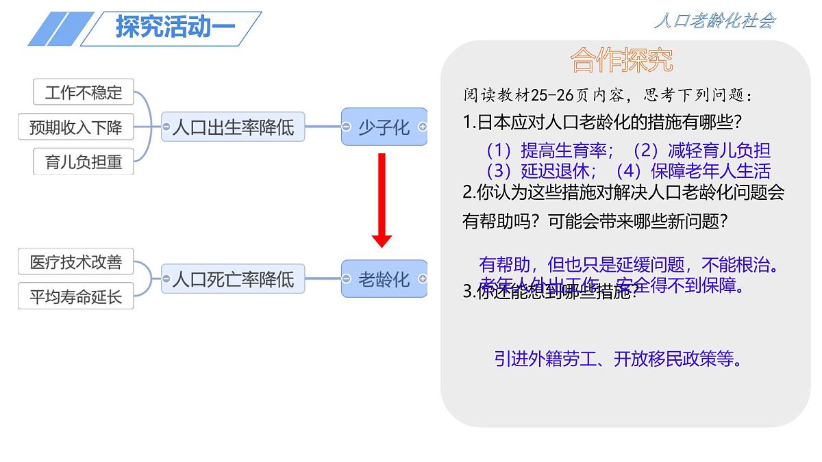 初中 地理 人教版(2024) 七年级下册(2024)第一节 日本 课件第8页