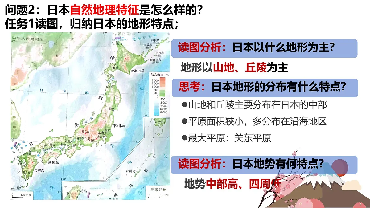 初中 地理 人教版(2024) 七年级下册(2024)第一节 日本 课件第8页
