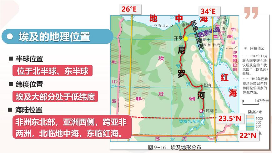 9.2 埃及（課件）-2024-2025學(xué)年七年級(jí)地理下冊(cè)（湘教版2024）第5頁(yè)