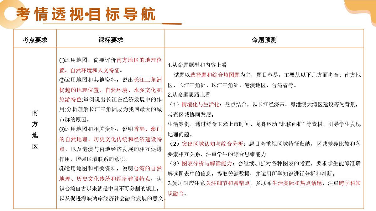 专题23 南方地区(精讲课件)2025年中考地理一轮复习讲练测(全国通用)第3页