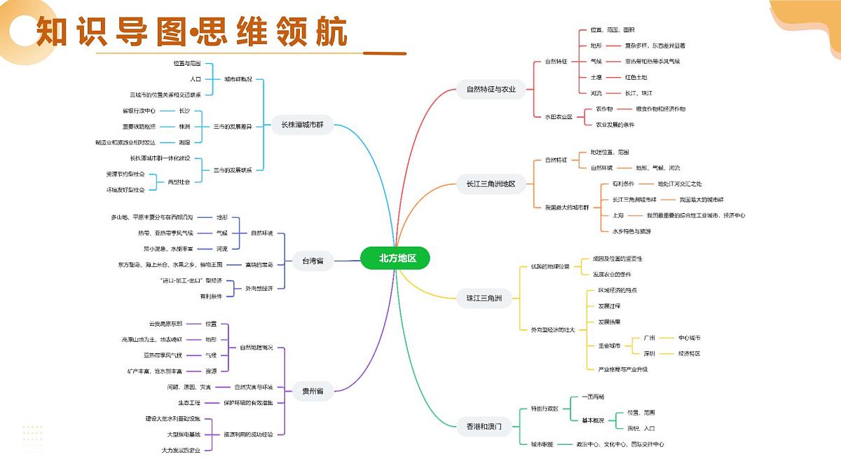 专题23 南方地区(精讲课件)2025年中考地理一轮复习讲练测(全国通用)第4页