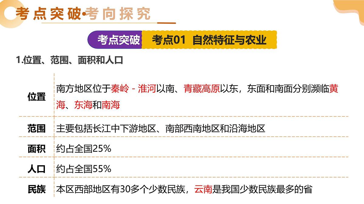 专题23 南方地区(精讲课件)2025年中考地理一轮复习讲练测(全国通用)第6页