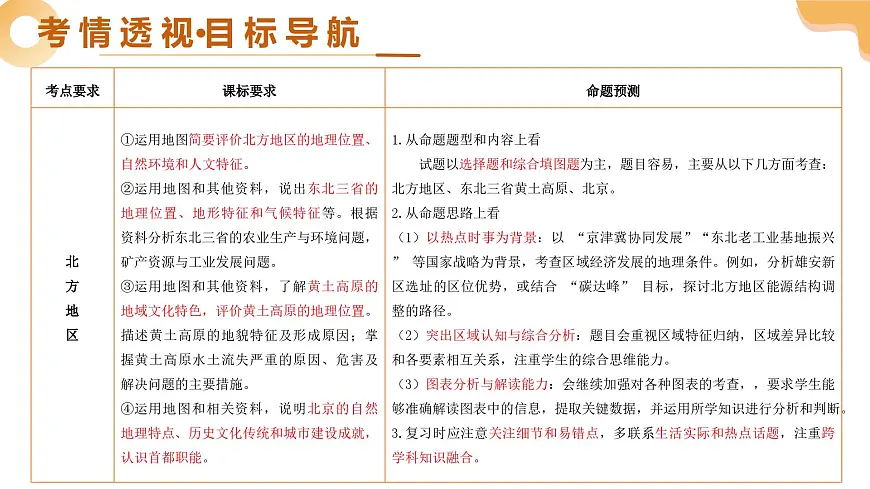 专题22 北方地区(精讲课件)2025年中考地理一轮复习讲练测(全国通用)第3页