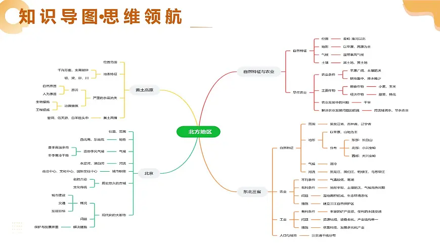专题22 北方地区(精讲课件)2025年中考地理一轮复习讲练测(全国通用)第4页