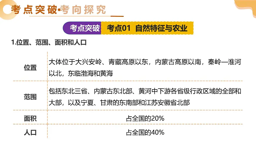 专题22 北方地区(精讲课件)2025年中考地理一轮复习讲练测(全国通用)第7页