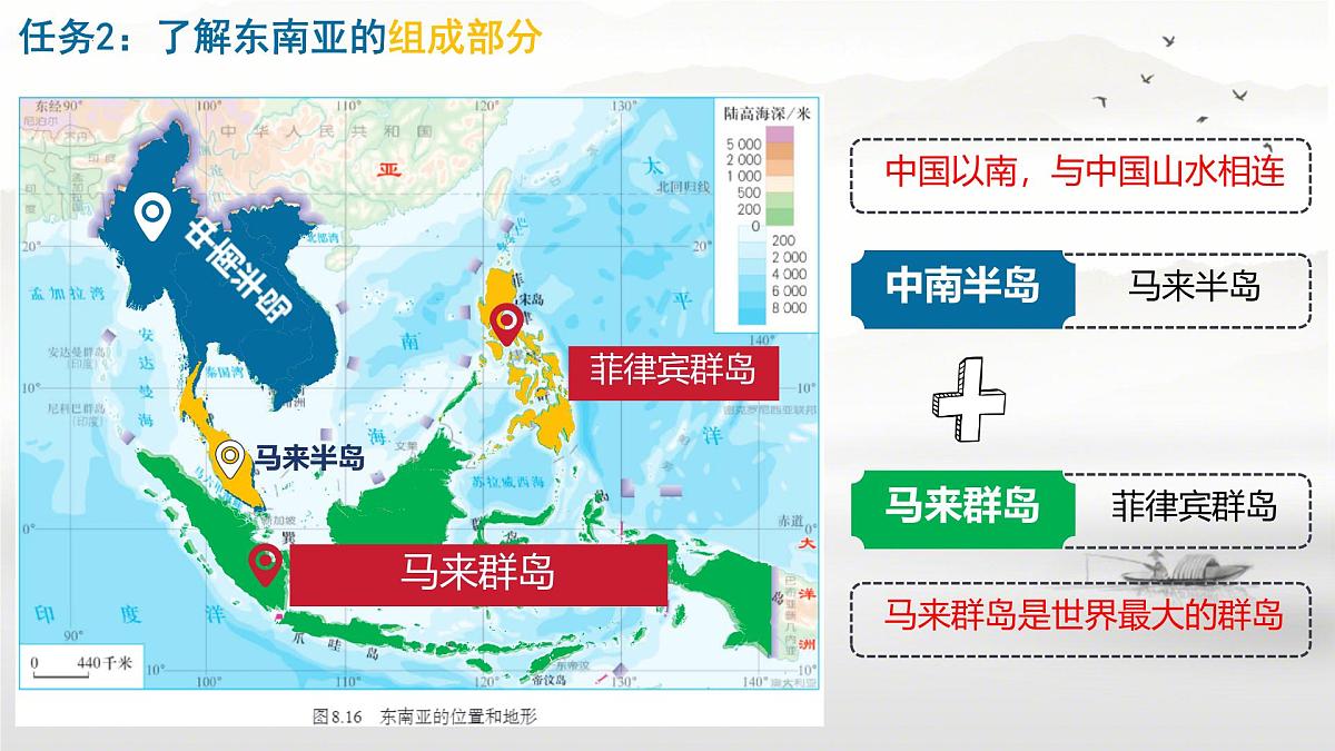 初中 地理 人教版(2024) 七年级下册(2024) 第八章第二节 东南亚 课件第7页