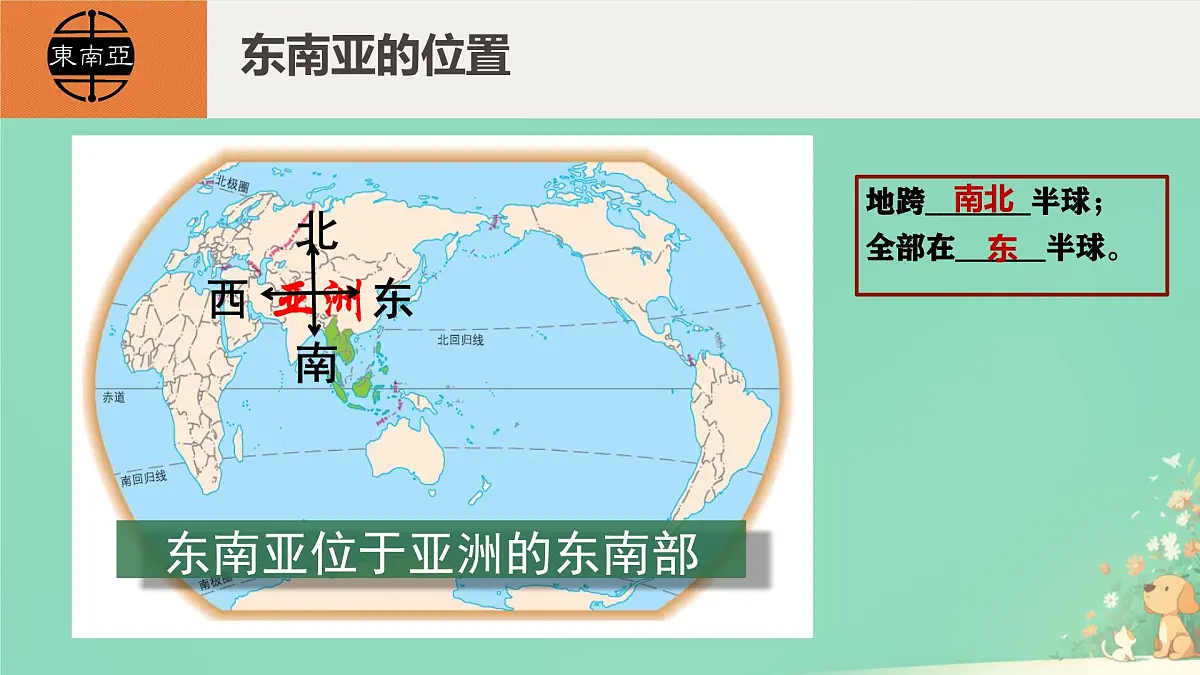 初中 地理 人教版(2024) 七年级下册(2024) 第八章第二节 东南亚 课件第3页