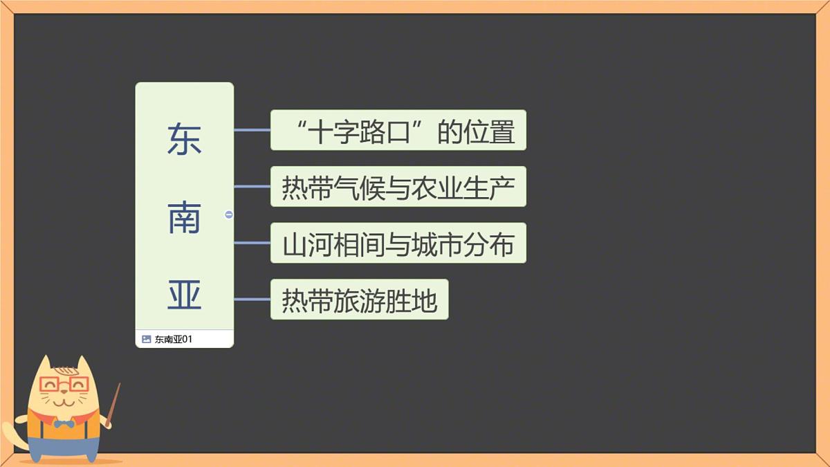 初中 地理 人教版(2024) 七年级下册(2024) 第八章第二节 东南亚 课件第3页