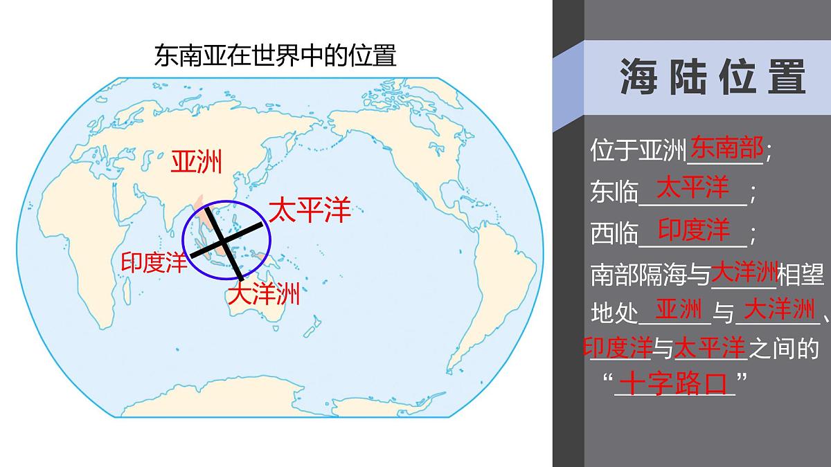 初中 地理 人教版(2024) 七年级下册(2024) 第八章第二节 东南亚 课件第8页