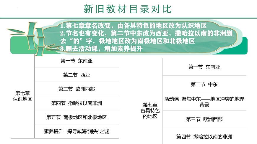 七年級(jí)地理下冊(cè)（商務(wù)星球版2024）-【新教材解讀】義務(wù)教育教材內(nèi)容解讀課件第5頁(yè)