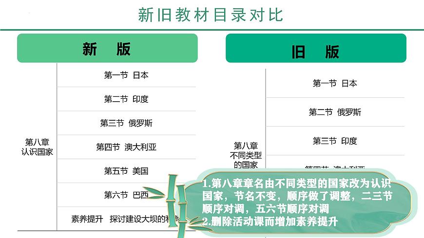 七年級(jí)地理下冊(cè)（商務(wù)星球版2024）-【新教材解讀】義務(wù)教育教材內(nèi)容解讀課件第6頁(yè)