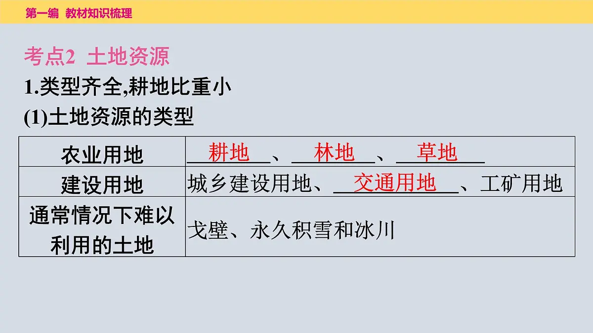 第三章 中国的自然资源课件 2025年中考地理一轮复习教材整理第6页