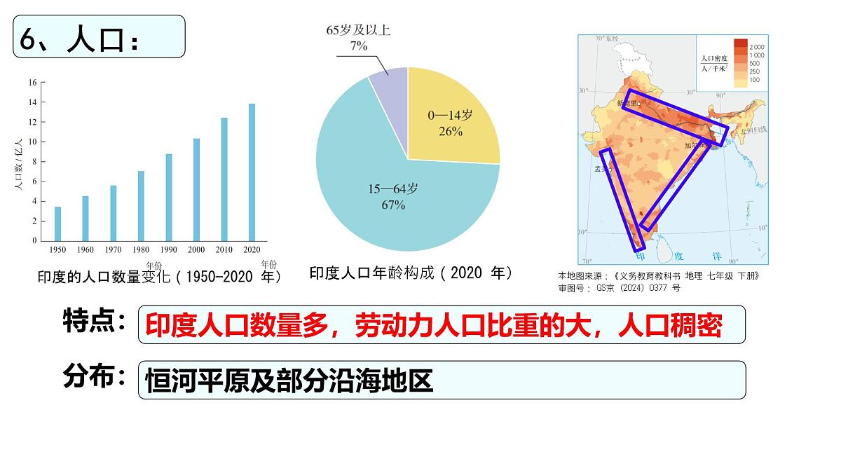 初中 地理 人教版(2024) 七年级下册(2024) 第八章 第三节 印度 课件第7页