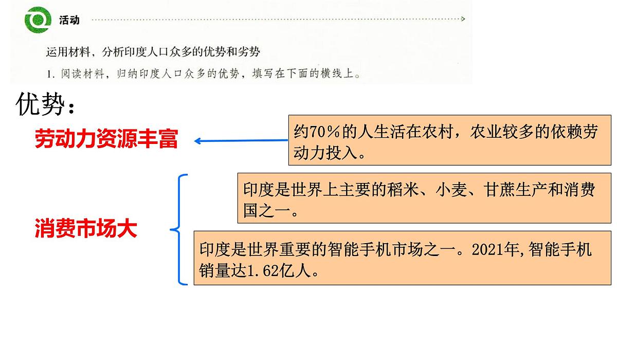 初中 地理 人教版(2024) 七年级下册(2024) 第八章 第三节 印度 课件第8页