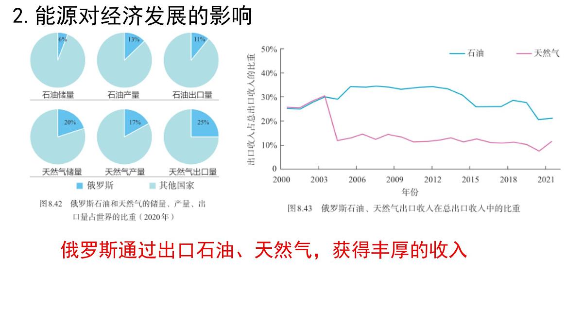 初中 地理 人教版(2024) 七年级下册(2024) 第八章第四节 俄罗斯 课件第7页