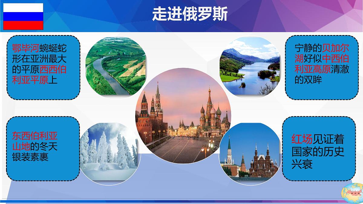 初中 地理 人教版(2024) 七年级下册(2024) 第八章第四节 俄罗斯 课件第2页