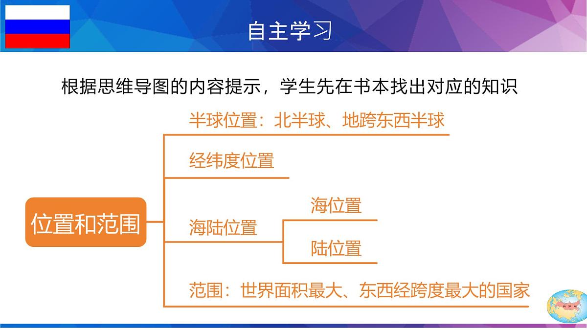 初中 地理 人教版(2024) 七年级下册(2024) 第八章第四节 俄罗斯 课件第6页