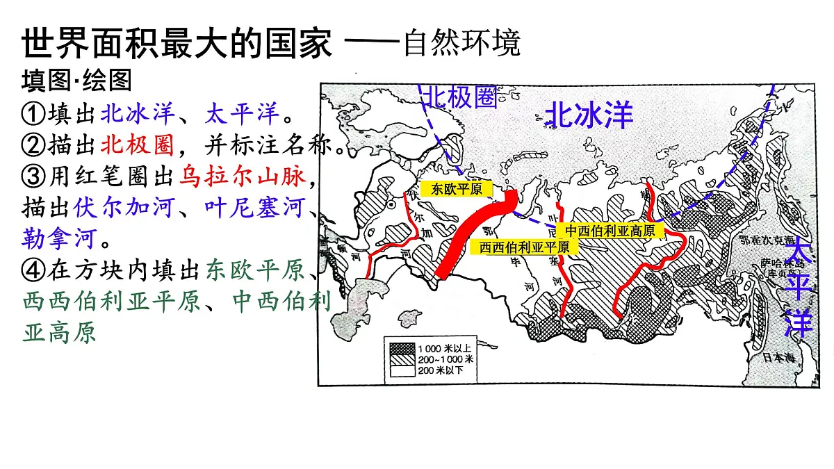 初中 地理 人教版(2024) 七年级下册(2024) 第八章第四节 俄罗斯 课件第5页