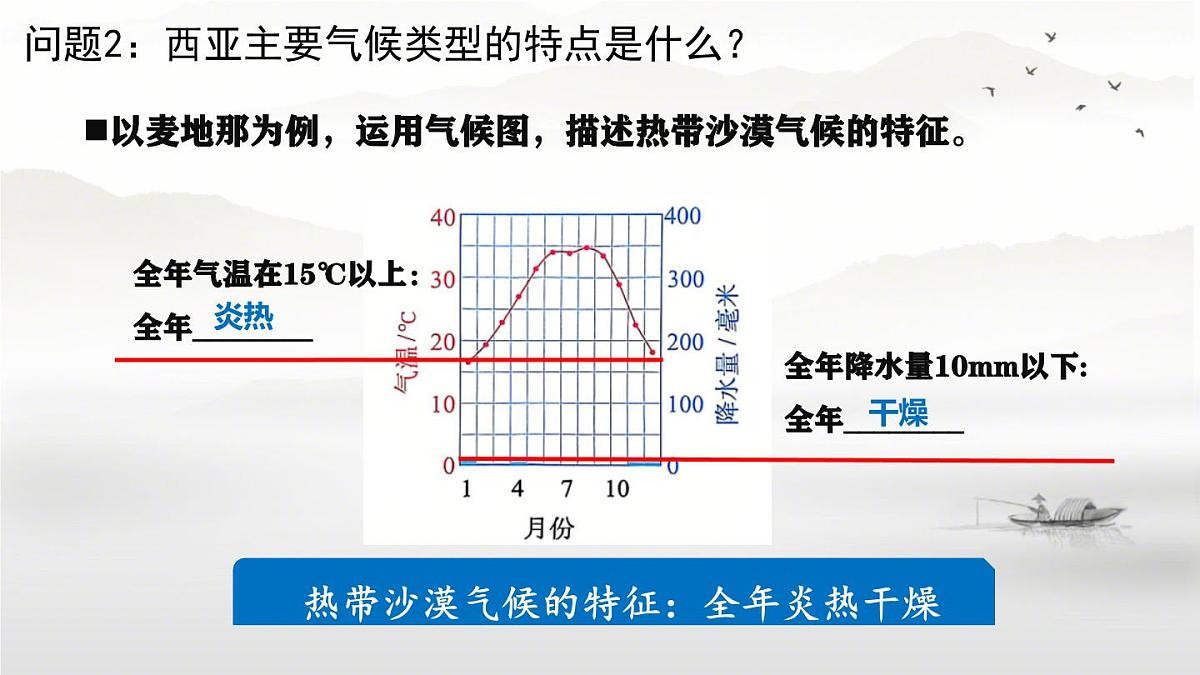 初中 地理 人教版(2024) 七年级下册(2024) 第九章第一节 西亚 课件第7页