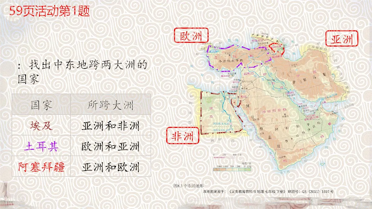 初中 地理 人教版(2024) 七年级下册(2024) 第九章第一节 西亚 课件第7页