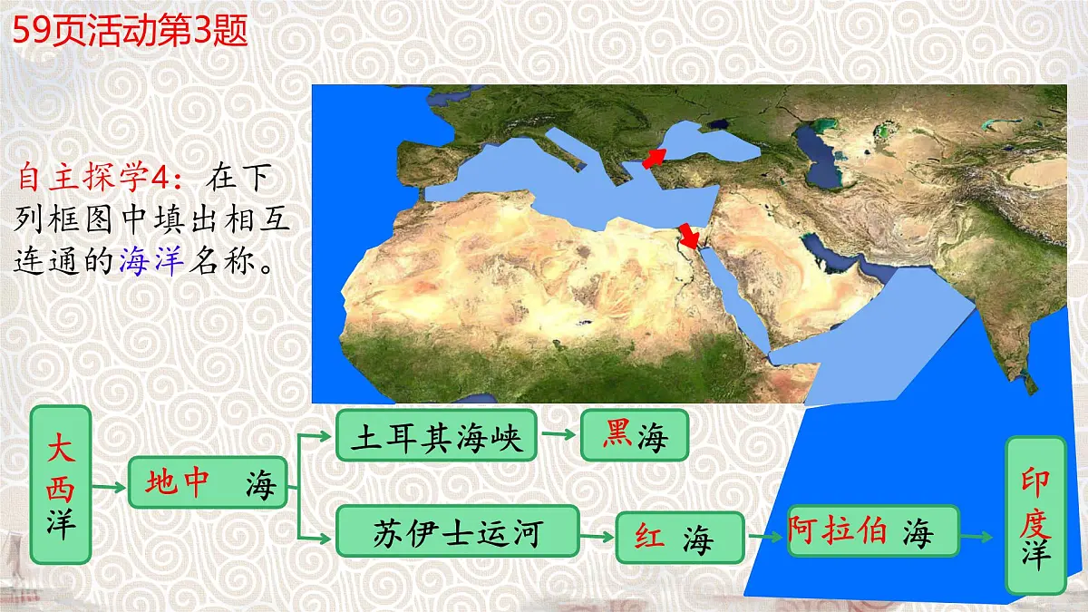 初中 地理 人教版(2024) 七年级下册(2024) 第九章第一节 西亚 课件第8页
