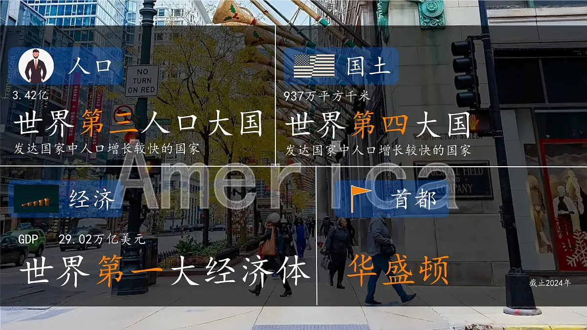 初中 地理 人教版(2024) 七年级下册(2024) 第十章第一节 美国 课件第5页