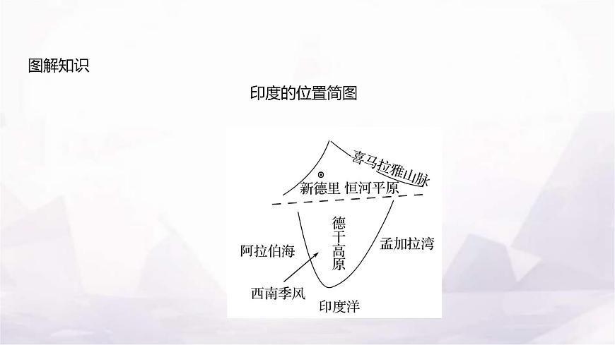 人教版七年級(jí)地理下冊(cè)第八章第三節(jié)第一課時(shí)世界人口大國(guó)課件第7頁(yè)