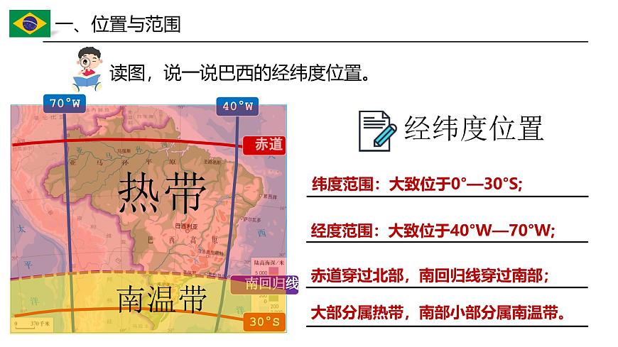 10.2.1巴西【課件】（第1課時(shí)——混血種人為主的國(guó)家+經(jīng)濟(jì)發(fā)展）——2025新教材人教版初一地理下冊(cè)第8頁(yè)