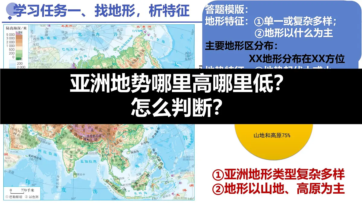 初中 地理 人教版(2024) 七年级下册(2024) 第七章第一节 自然环境 课件第7页