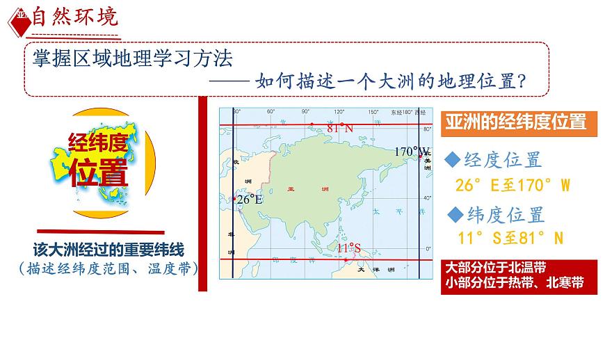 初中 地理 人教版(2024) 七年级下册(2024) 第七章第一节 自然环境 课件第5页