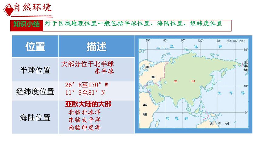 初中 地理 人教版(2024) 七年级下册(2024) 第七章第一节 自然环境 课件第7页