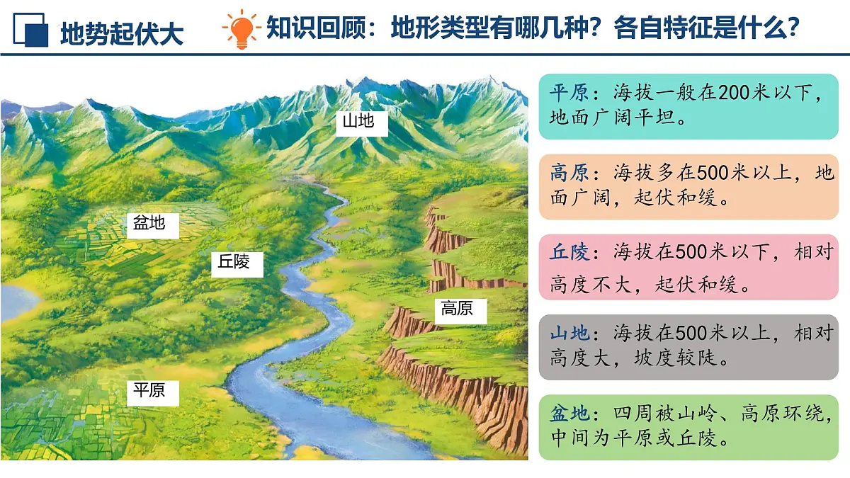 初中 地理 人教版(2024) 七年级下册(2024) 第七章第一节 自然环境 课件第4页
