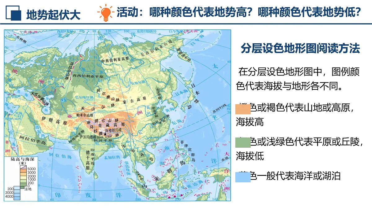 初中 地理 人教版(2024) 七年级下册(2024) 第七章第一节 自然环境 课件第5页